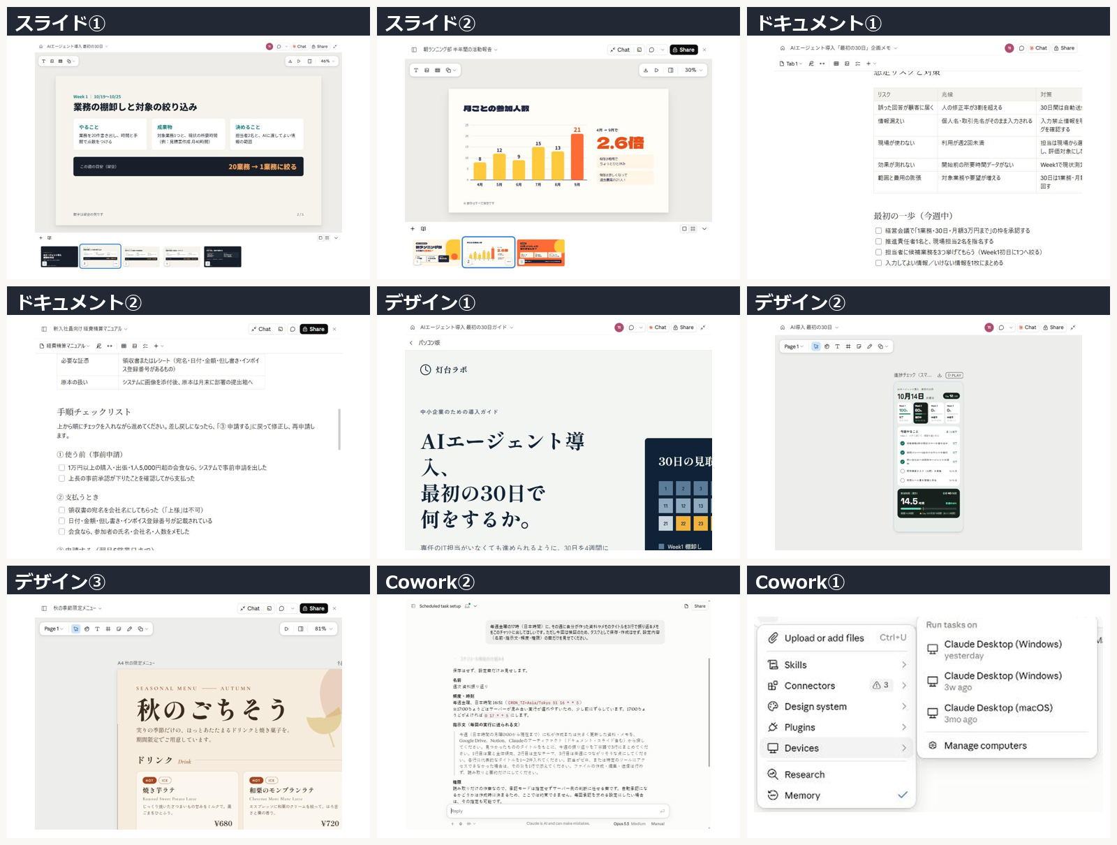 Slides2件・Docs2件・Design3件・Cowork2件の計9ケースの生成時間と、つまずきの有無をまとめた結果の一覧