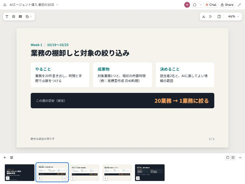 経営会議向けスライドのWeek1の1枚。3枚に4週間分を入れる指定を、Claudeが読み替えて作った