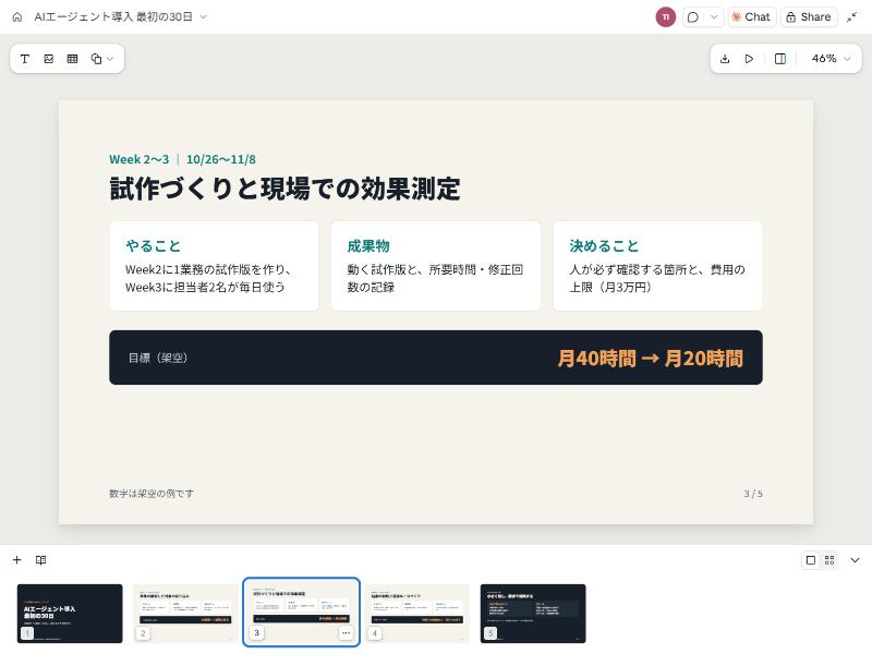 経営会議向けスライドで、Week2とWeek3を1枚にまとめたスライド