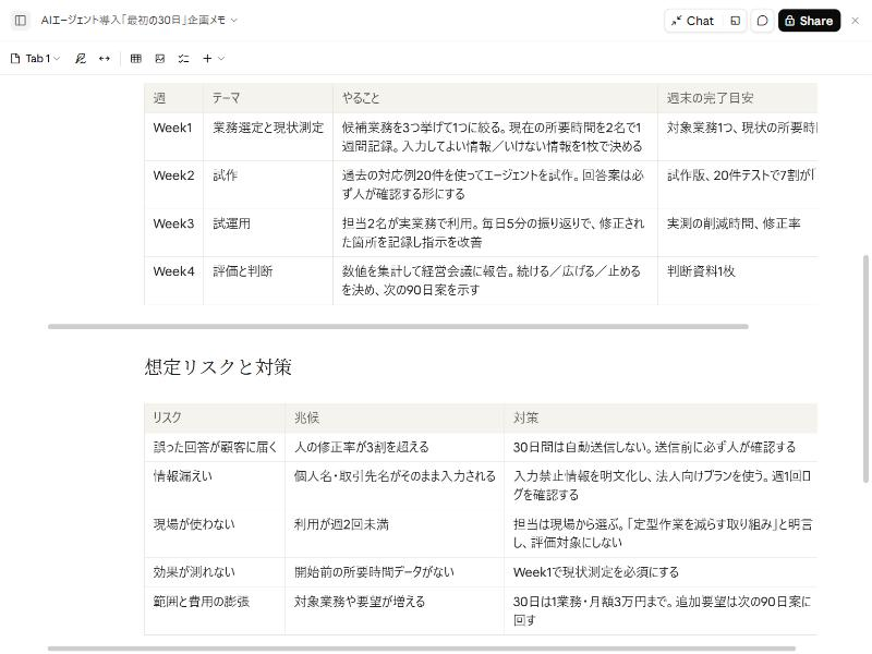 企画メモの想定リスクと対策の表。本文より幅が広く、右端の対策の列が切れて横スクロールになっている