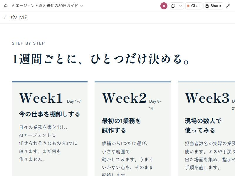 パソコン版の紹介ページの途中。週ごとの進め方を並べた区間