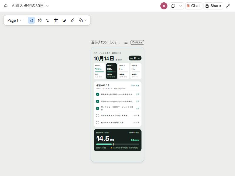 スマートフォン向けの進捗確認画面。Day 12/30、Week1〜Week4の進捗、今週やることのチェックリスト、削減時間の目標と実績が入っている