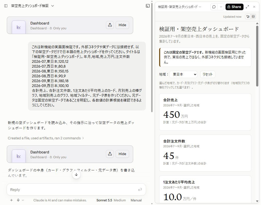 左にチャット、右に架空売上ダッシュボードが並ぶ分割画面。地域を東日本にすると合計売上450万円、注文件数45件に切り替わった実機画面
