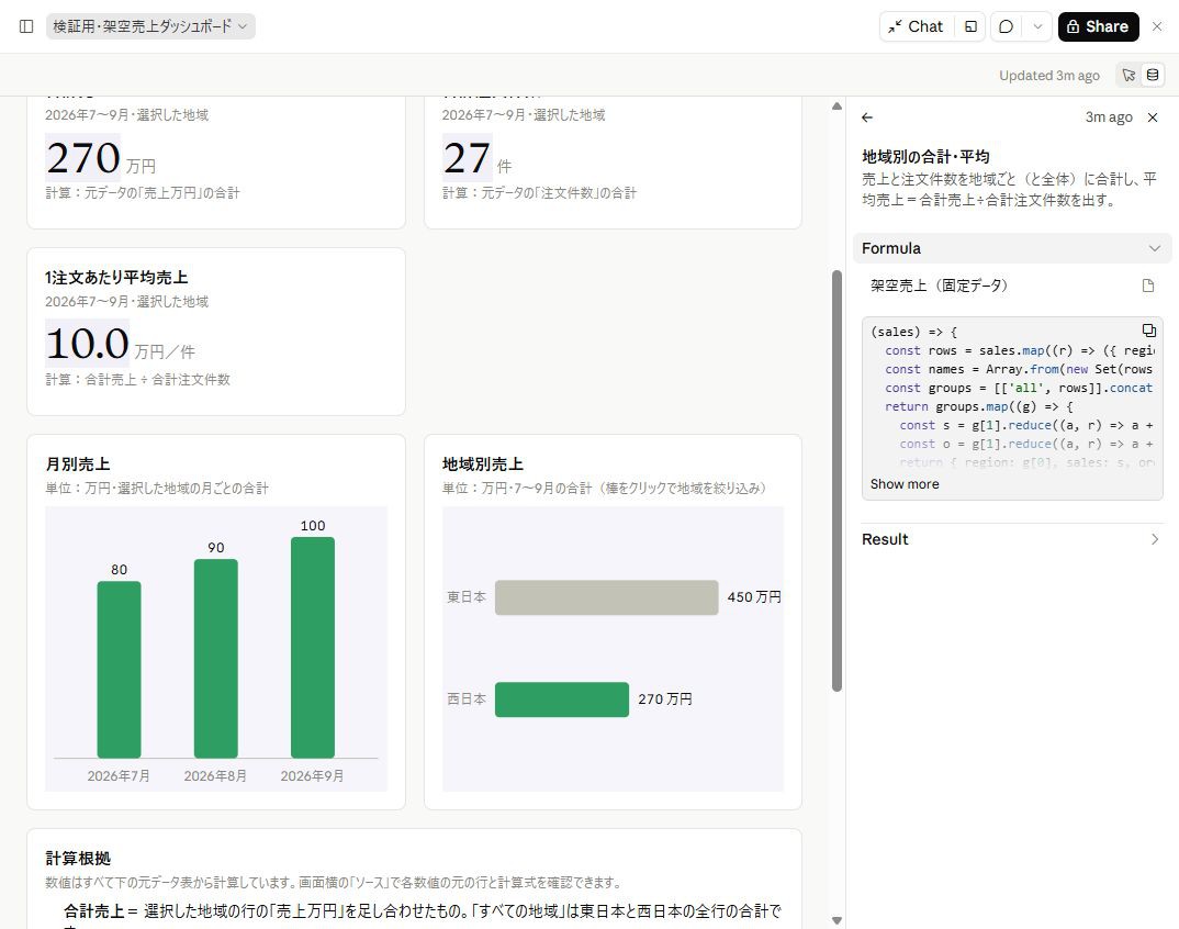 数値の根拠を開いた右パネルに、地域別の合計・平均を出す計算式(Formula)と結果(Result)が出ている実機画面。外部データ未接続のためJavaScriptの式