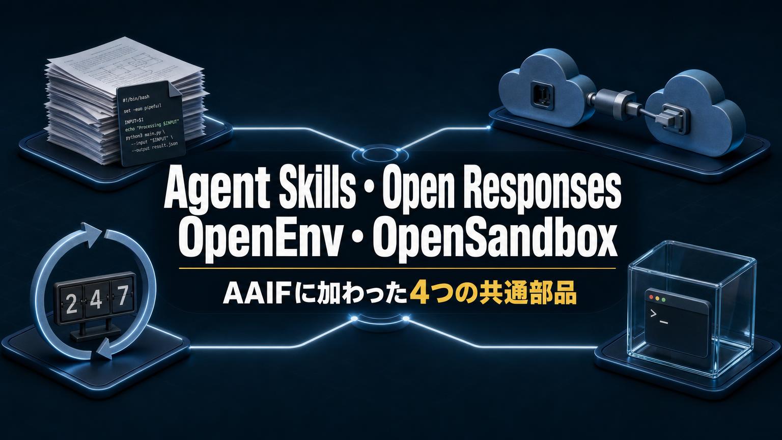 AAIFに加わったAgent Skills・Open Responses・OpenEnv・OpenSandboxの4つの共通部品を示すアイキャッチ画像