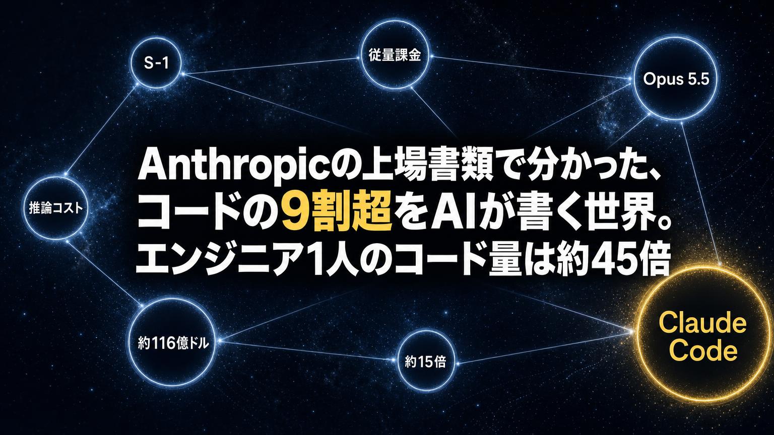 Anthropicの上場書類（S-1）の中身：売上は前年の約15倍、社内コードの9割超をClaudeが書く